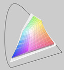 sRGB (transparent) versus 5745PG