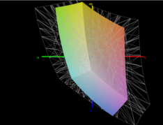 sRGB vs. HP 15z