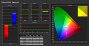 Calibrated color saturation