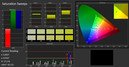 Saturation calibrated