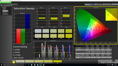 Saturation Sweeps (pre-calibration)