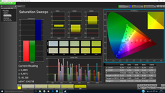 Saturation Sweeps (pre-calibration)