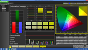 Saturation Sweeps (pre-calibration)