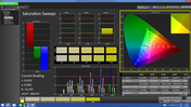 Saturation Sweeps without calibration