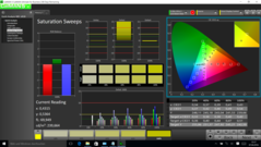 Saturation Sweeps (pre-calibration)