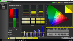 Saturation Sweeps (pre-calibration)