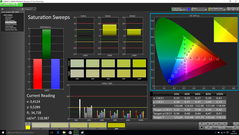 Saturation Sweeps (pre-calibration)