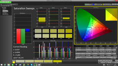 Saturation Sweeps (pre calibration)