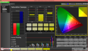 CalMAN: Color fidelity before calibration