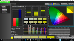 Saturation Sweeps pre-calibration