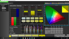 Saturation Sweeps (pre-calibration)