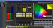 CalMAN: Saturation Sweeps without calibration