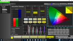 Saturation Sweeps (pre-calibration)