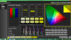 Saturation Sweeps (pre-calibration)