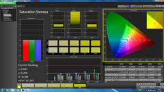 Saturation Sweeps (pre-calibration)