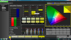 Saturation Sweeps (pre-calibration)