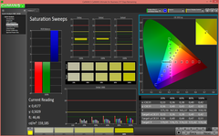 Saturation Sweeps (pre-calibration)