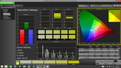 Color saturation (not calibrated)