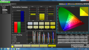 Saturation Sweeps (pre-calibration)