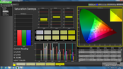 Saturation Sweeps (pre-calibration)