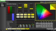 Saturation Sweeps (pre-calibration)