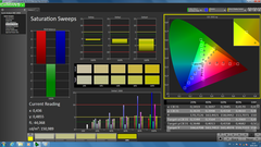 HP EliteBook 820 G2 Color Profile