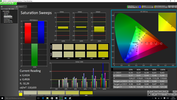 CalMAN Saturation Sweeps pre-calibration