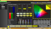 Saturation Sweeps (non-calibrated)