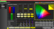 Saturation Sweeps (without calibration)