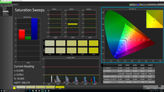 Color saturation (before calibration)