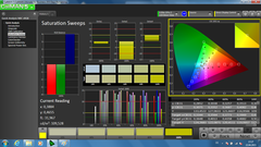 Saturation Sweeps (pre-calibration)