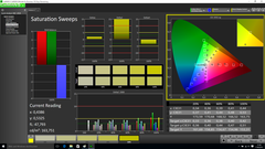 Saturation Sweeps (pre-calibration)