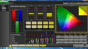 Saturation Sweeps (without calibration)