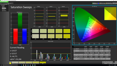 Saturation Sweeps (pre-calibration)