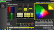 Saturation Sweeps (calibrated)