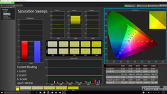 Saturation Sweeps (calibrated)