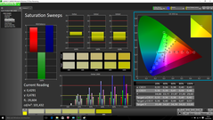 Saturation Sweeps post calibration