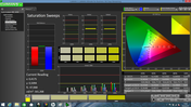 CalMAN - Saturation Sweeps (calibrated)