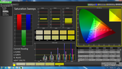 Saturation Sweeps (calibrated)