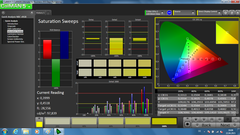 Saturation Sweeps (post-calibration)