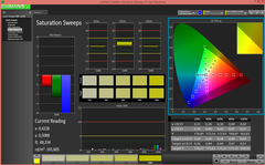 Saturation Sweeps (calibrated)