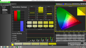 Saturation Sweeps (calibrated)