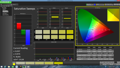 Saturation Sweeps (calibrated)