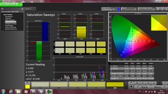 Saturation Sweeps (post-calibration)