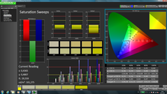 Color fidelity (after calibration)