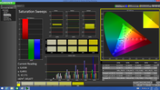 Saturation Sweeps with calibration