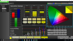 Saturation Sweeps (post-calibration)