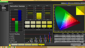 Saturation Sweeps (calibrated)