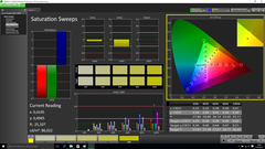 Saturation Sweeps (post-calibration)