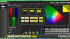 Saturation Sweeps (calibrated)